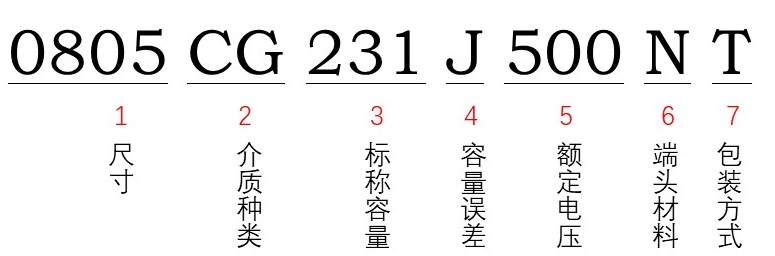 風(fēng)華貼片電容型號(hào)能看出額定電壓多少嗎？