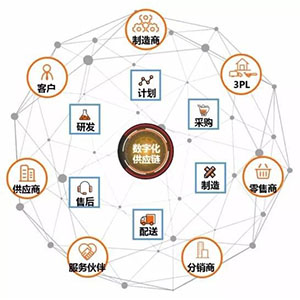 什么是貼片電容供應(yīng)鏈中斷？